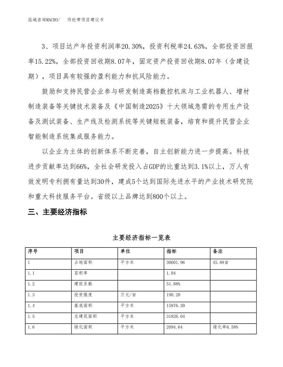 丙纶带项目建议书(总投资10221.59万元)_第5页