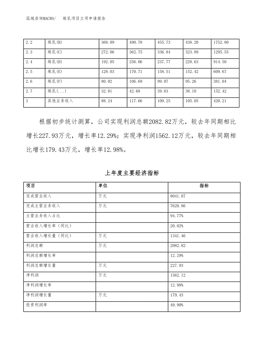 (投资5288.44万元，21亩）项目立项申请报告_第3页