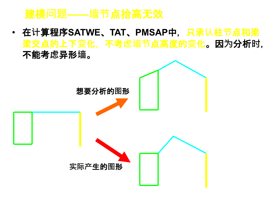 pkpm难点动画介绍难得的精品幻灯片_第3页