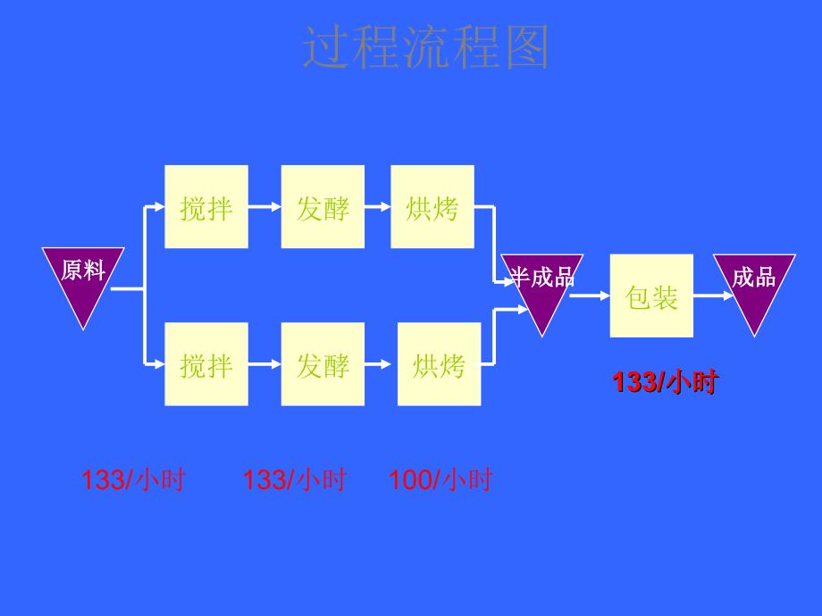 上海交通大学安泰管理学院运营管理幻灯片_第4页