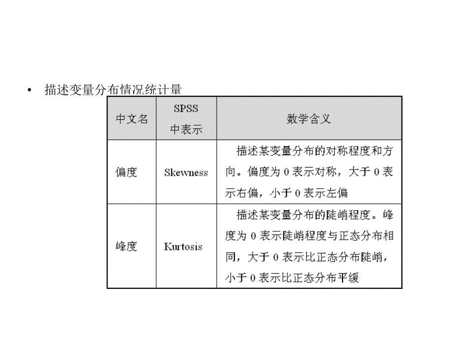 SPSS第二讲描述统计分析幻灯片_第5页