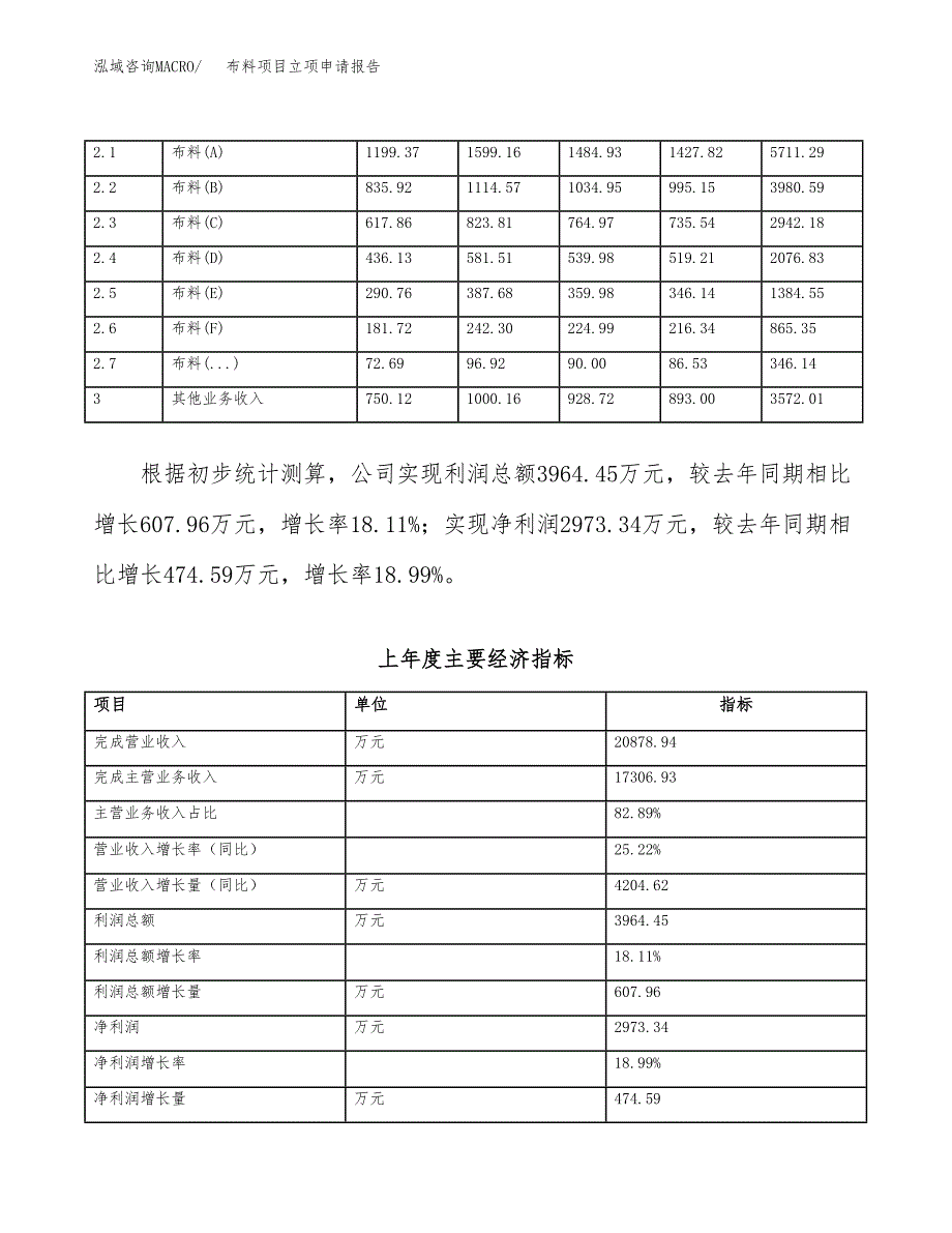 (投资14173.85万元，65亩）项目立项申请报告_第3页