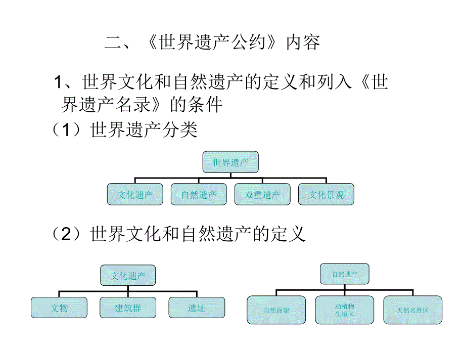 世界文化与自然遗产幻灯片_第4页