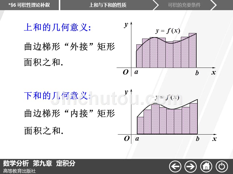 §96可积性理论补叙数学分析课件华师大四版高教社华东师大教材配套课件幻灯片_第3页