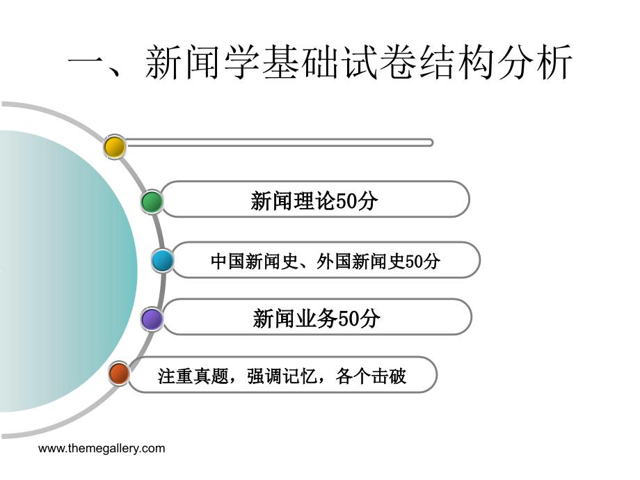 中国传媒大学研究生入学考试707新闻学幻灯片_第2页