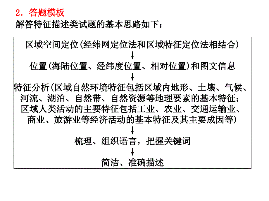 三维设计2012届高考地理一轮复习第二部分第十章节交通运输幻灯片_第4页