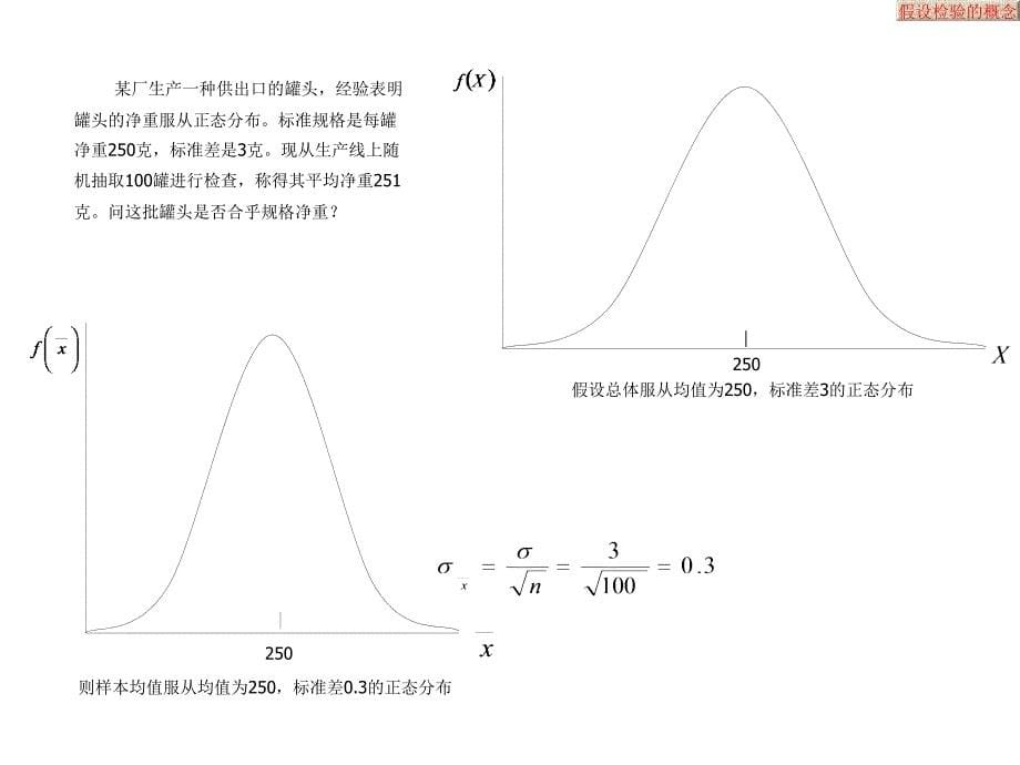 spss_假设检验幻灯片_第5页