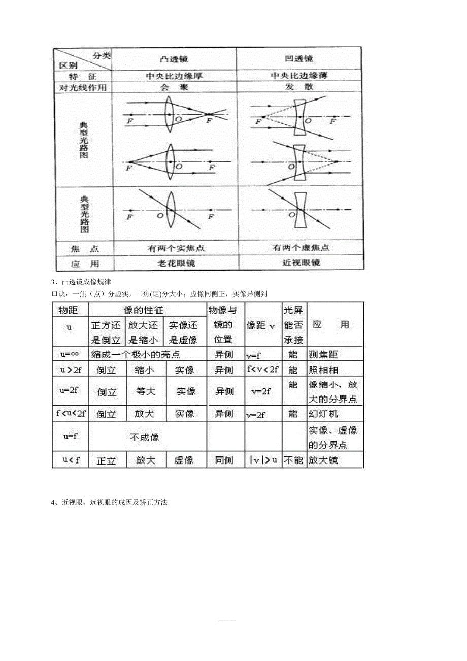 人教版初中物理知识概念（打印版）_第5页