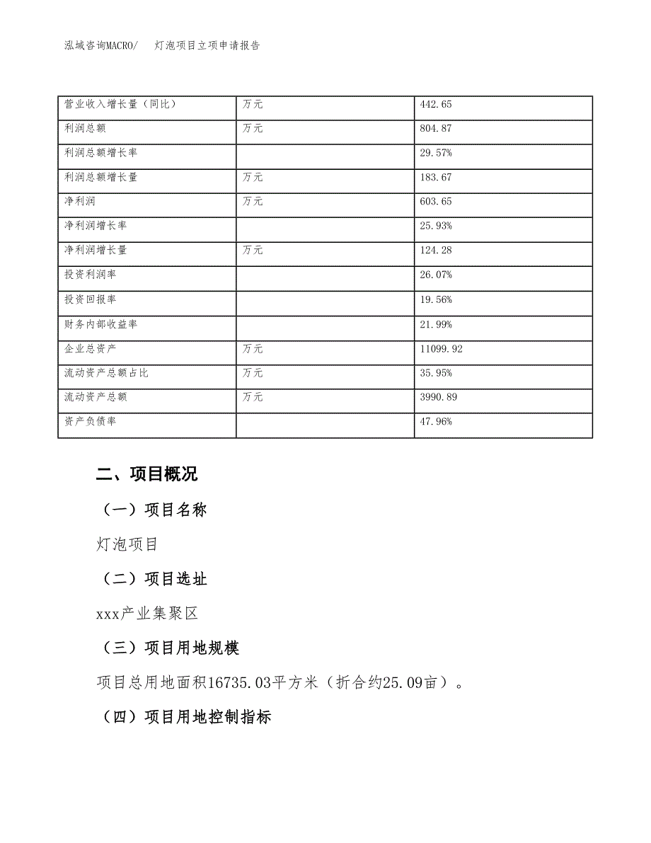 (投资4969.07万元，25亩）项目立项申请报告_第4页