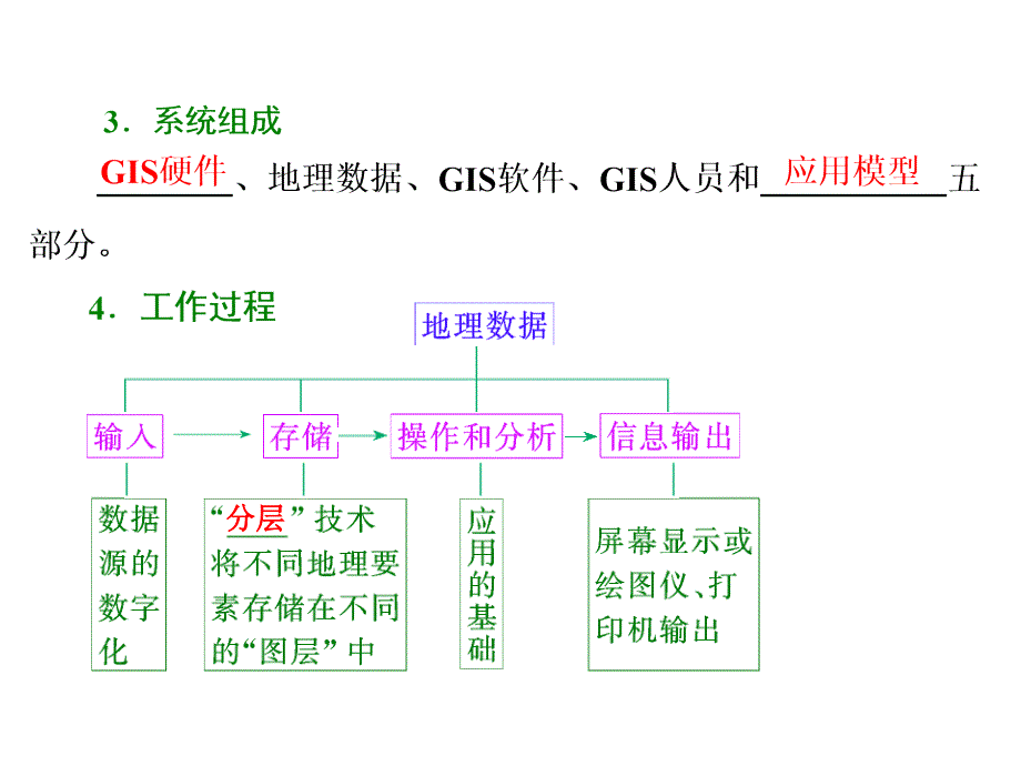 三维设计2015届高考地理总复习第三讲地理信息技术及其应用课件湘教版课件幻灯片_第3页