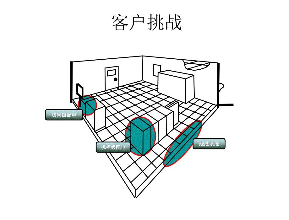 三相配电幻灯片_第4页