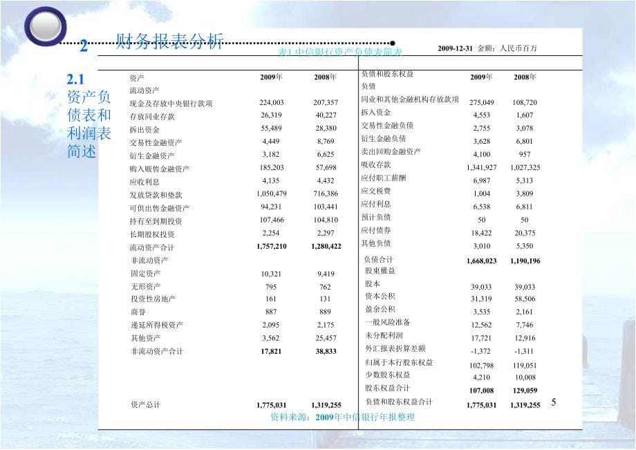 中信银行财务报表分析幻灯片_第5页