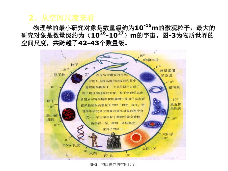 上海高一年级第一学期物理前言幻灯片_第4页