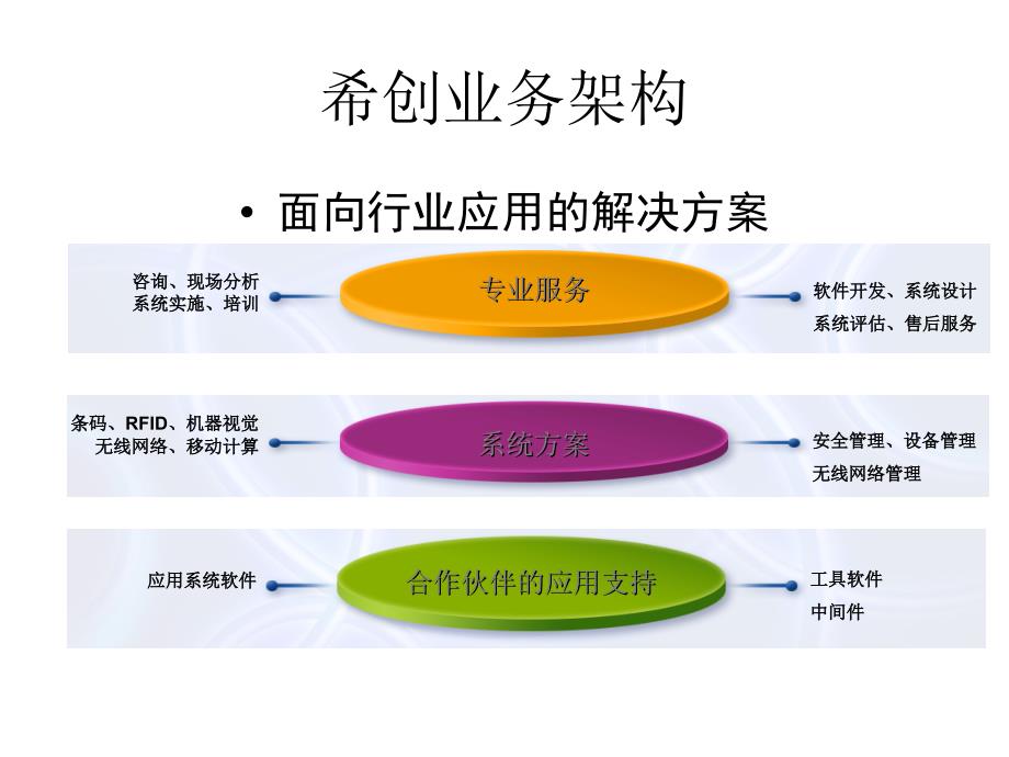 Systron公司简介幻灯片_第4页