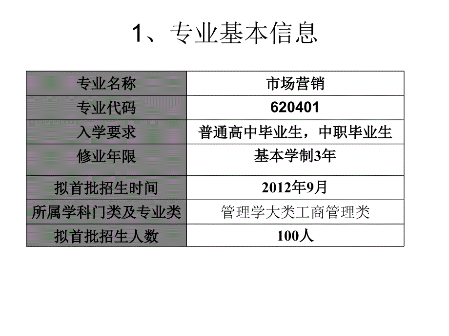 专业申报幻灯片_第3页