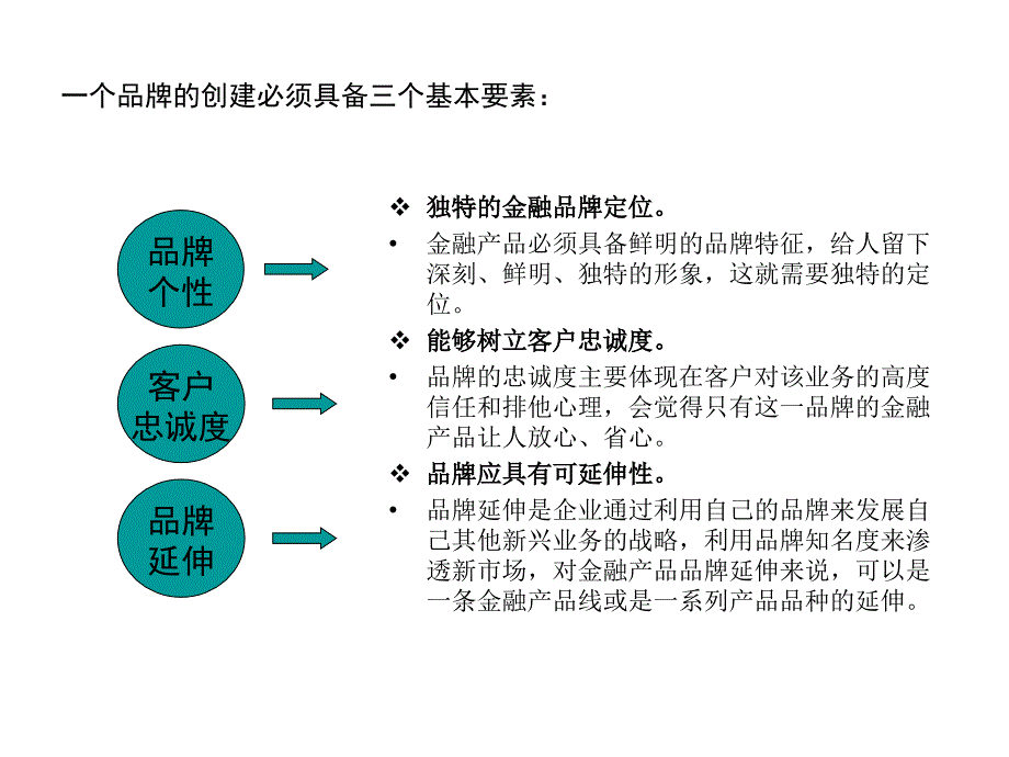 上海浦发银行品牌推广策划草案幻灯片_第3页