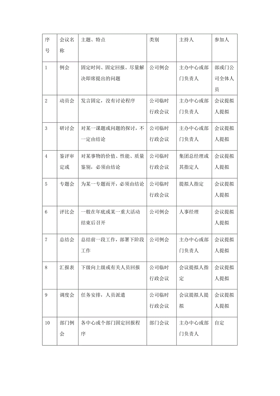 公司会议管理制度。。_第2页