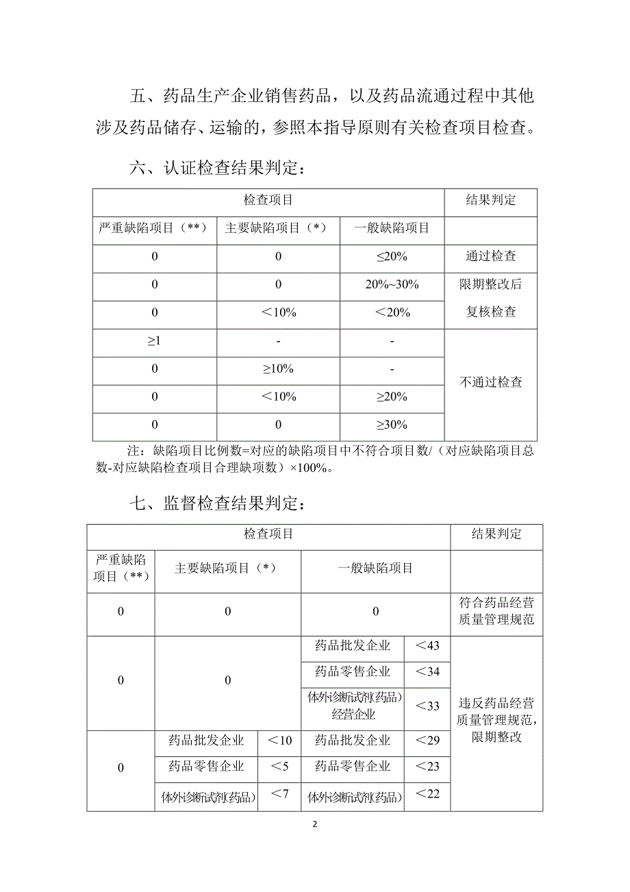 GSP现场检查指导原则2016(零售).docx_第2页