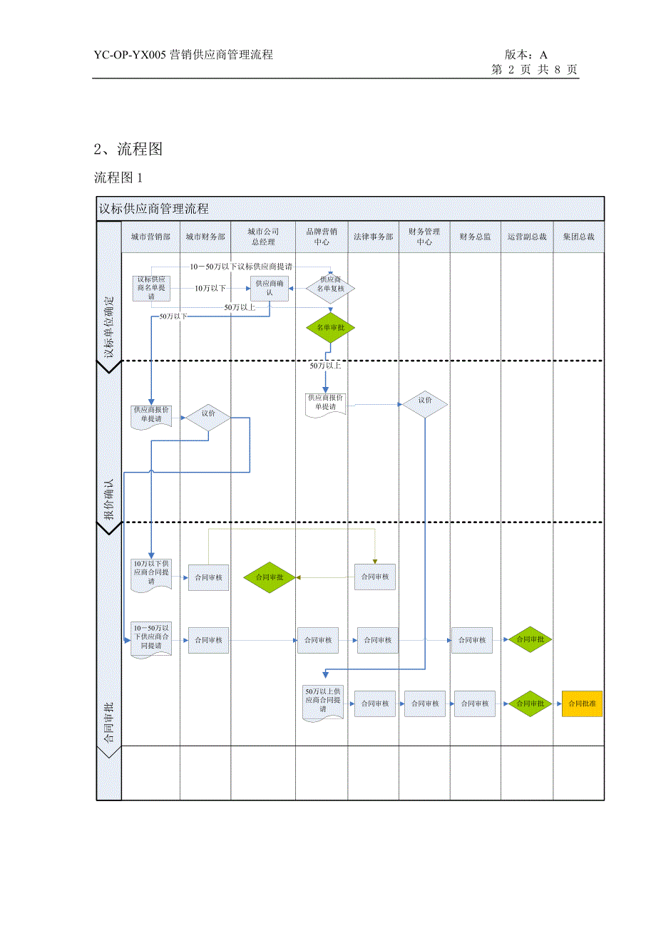 亿城集团_营销供应商管理流程_9页10220192.doc_第3页