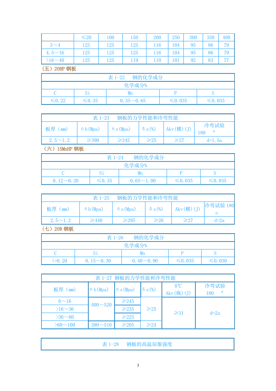 常用钢材的许用应力_第3页