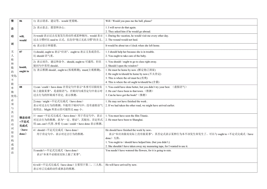 01情态动词-思维导图_第2页