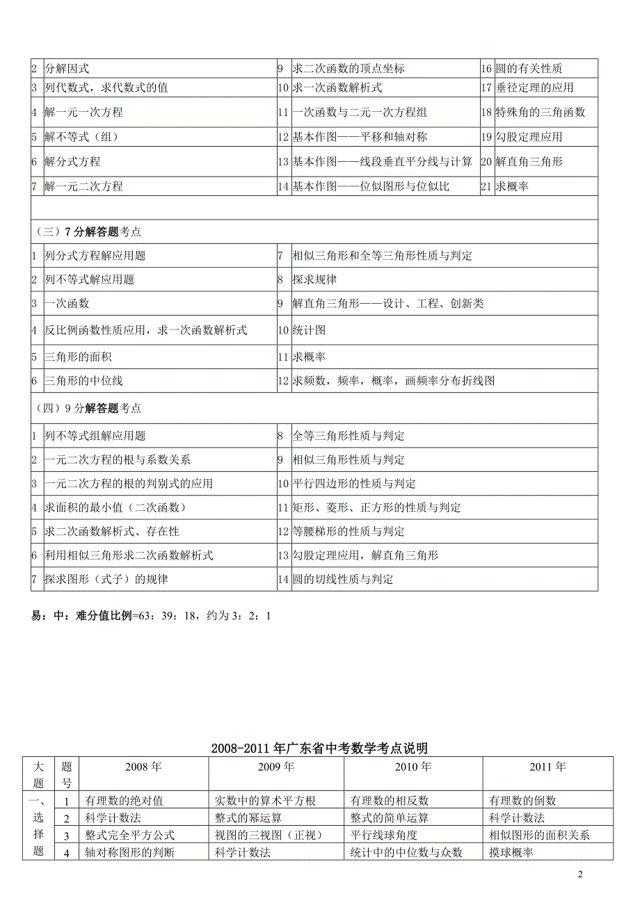 东莞中考数学考点分析_第2页