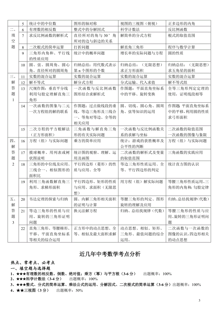 东莞中考数学考点分析_第3页
