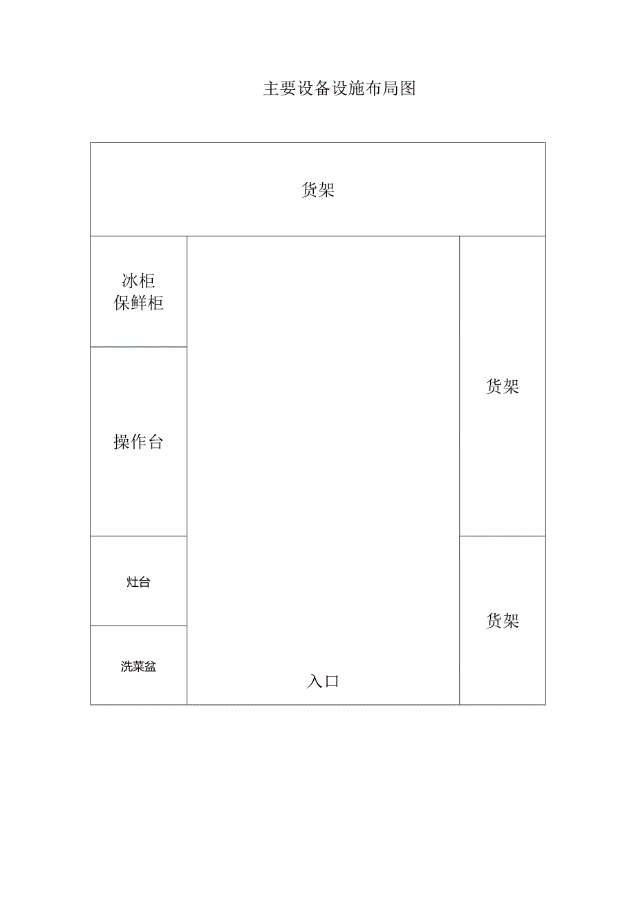 6主要设备设施布局、食品经营操作流程_第1页