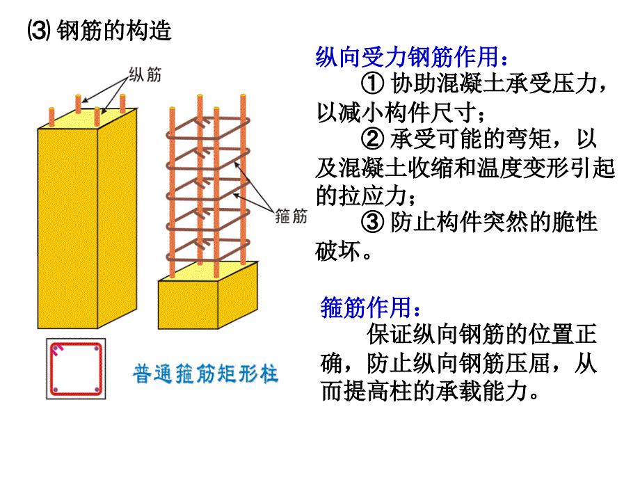 06+钢筋混凝土轴向受力构件承载力计算_第3页