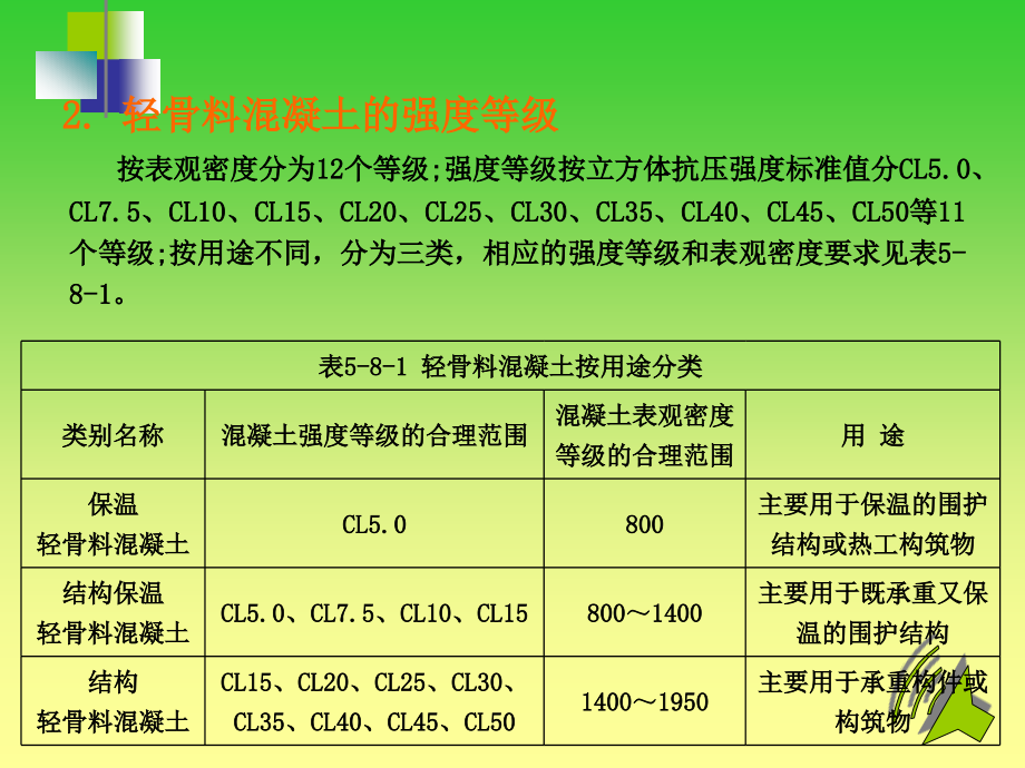 混凝土(三)课件_第4页