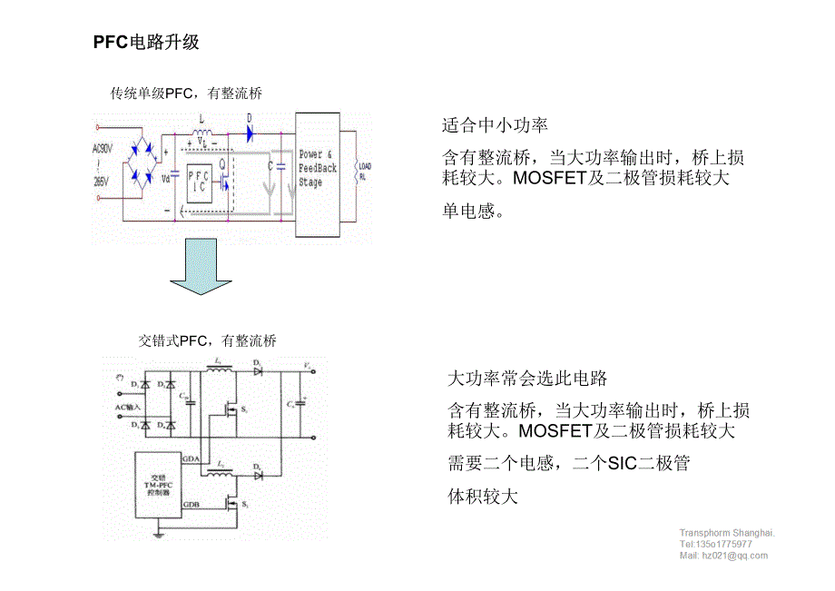 3.3KW--6.6KW汽车车载充电机充电桩原理及设计_第4页