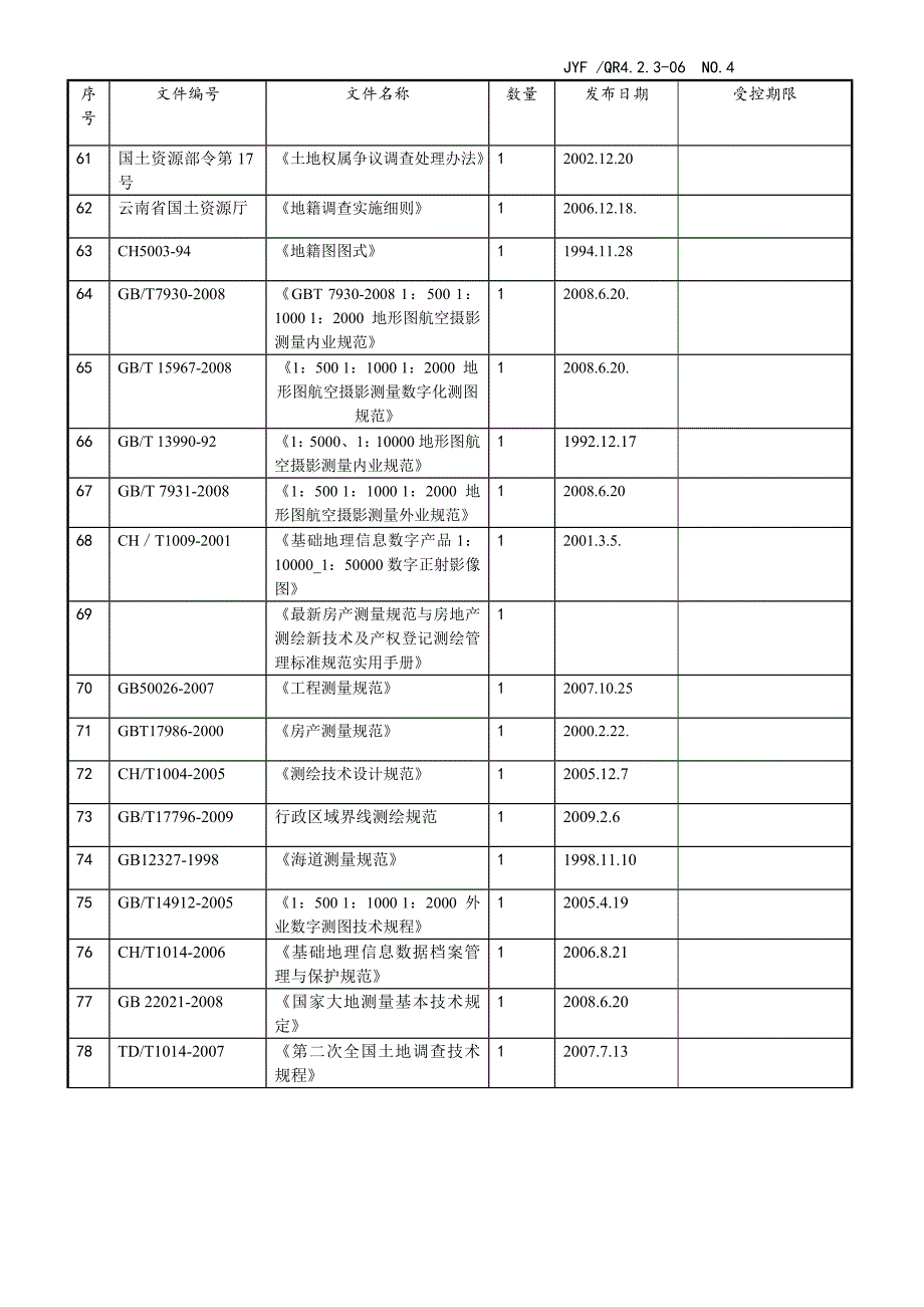 测绘行业法律法规清单_第4页