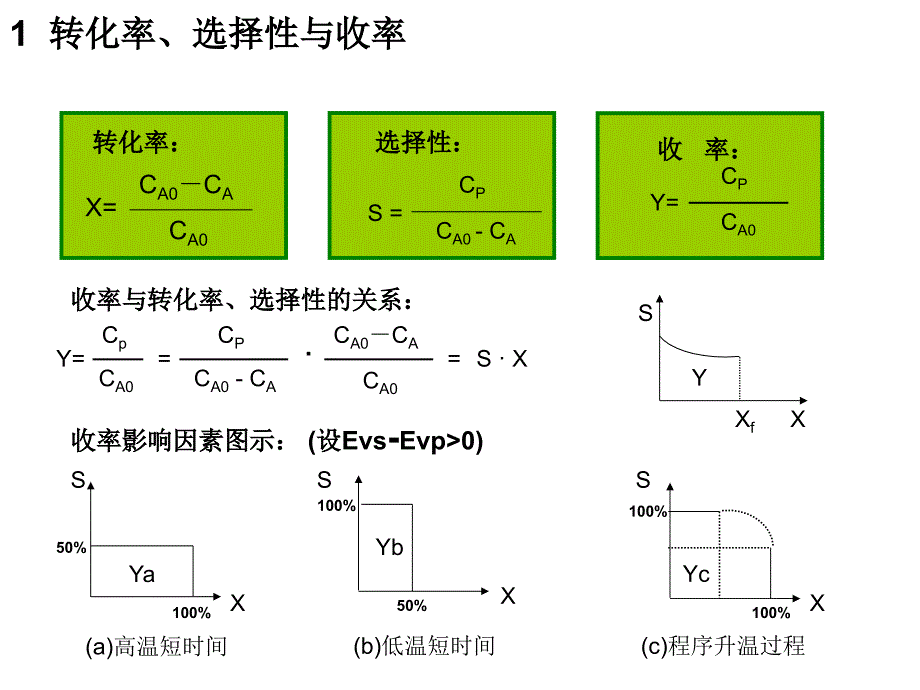 陈荣业_沈药讲座1201（PPT30页)_第4页