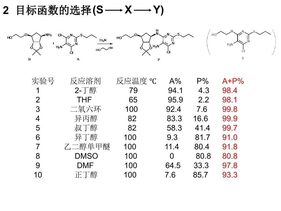 陈荣业_沈药讲座1201（PPT30页)_第5页