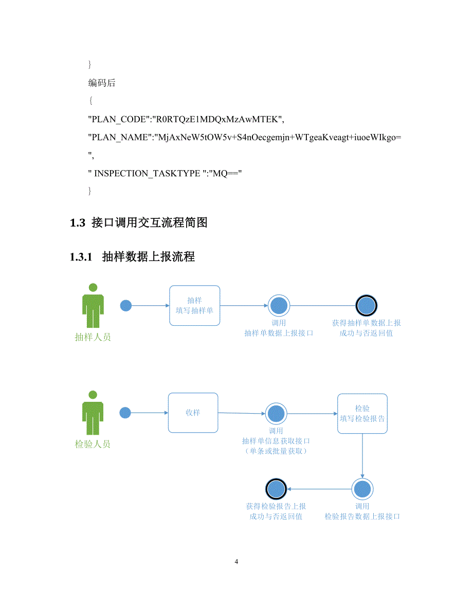 2广东省药品检验检测接口文档（DOC34页）_第4页