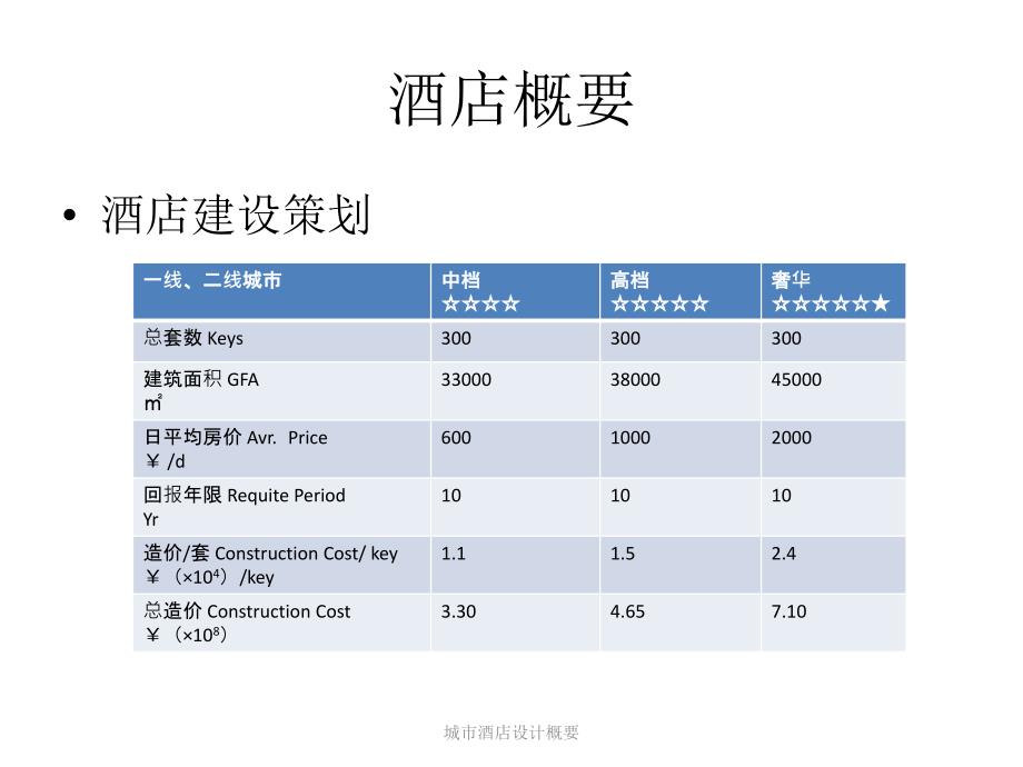 Hotel-Design-Guide-酒店设计指南_第4页