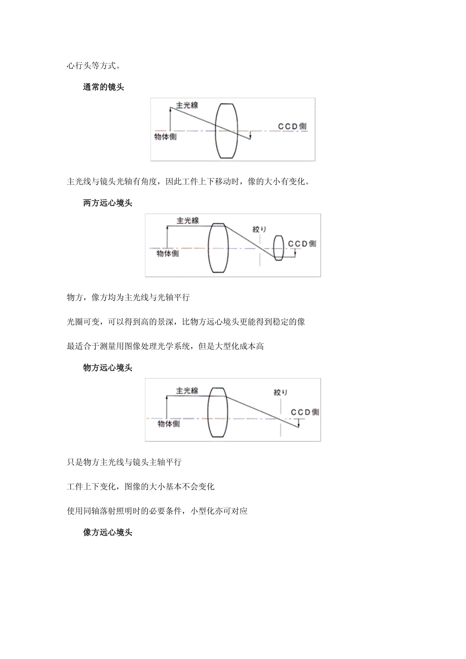 远心镜头参数术语大全_第2页