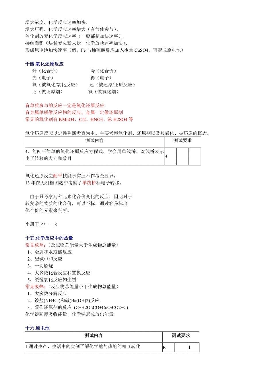 2015年天津市化学学业水平测试分类强化复习_第5页