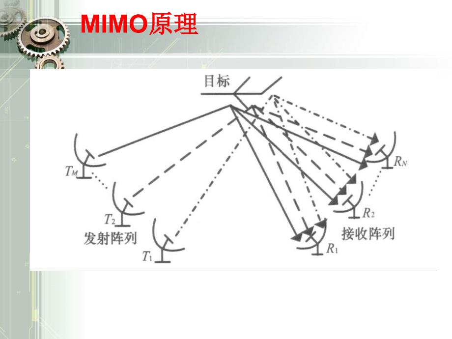 MIMO雷达体制简介_第4页