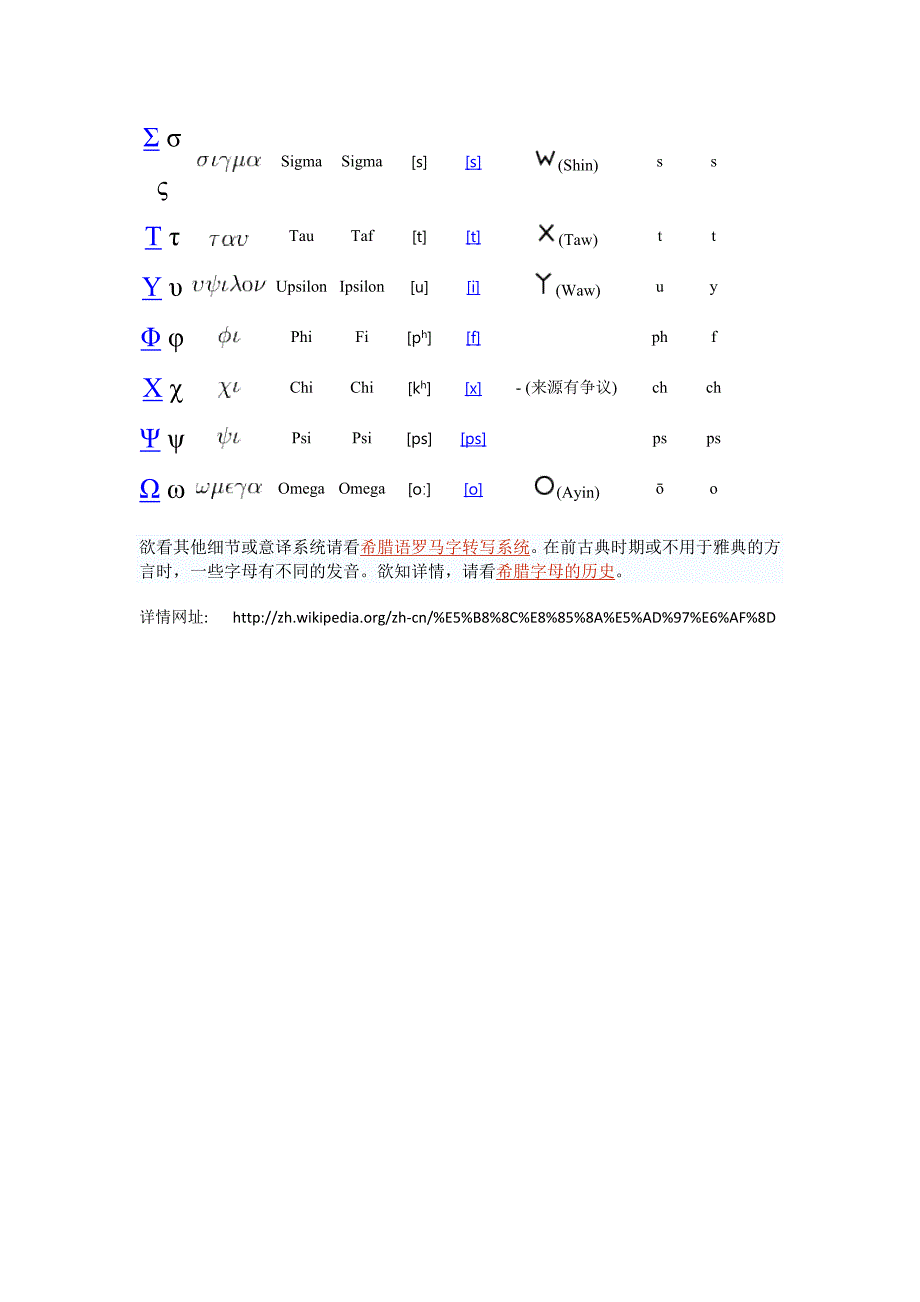 Word插入的希腊字母αβγ等-留着直接用就行-以后不用再找了_第2页