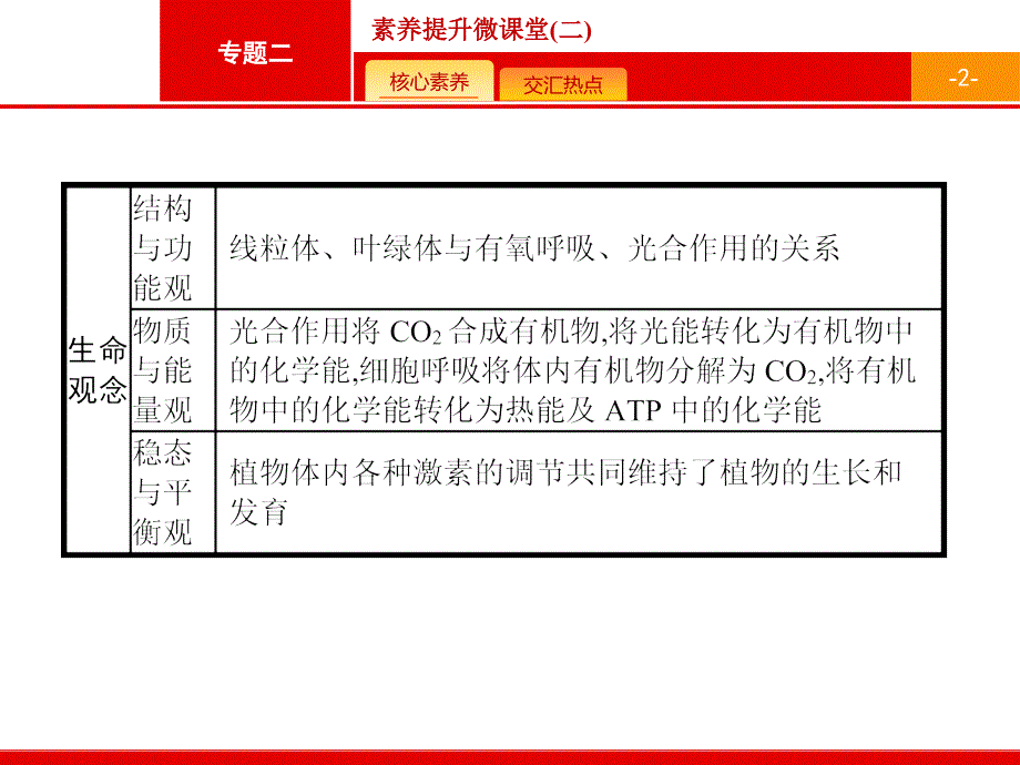 2019届二轮复习-核心素养2-光合作用与细胞呼吸强度的实验设计方法-课件(31张)_第2页