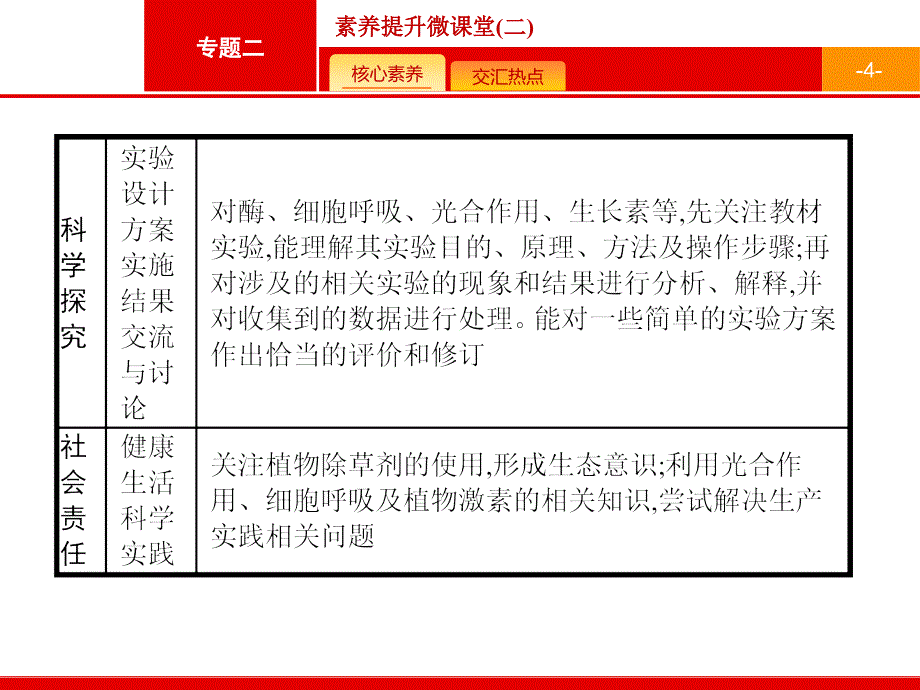 2019届二轮复习-核心素养2-光合作用与细胞呼吸强度的实验设计方法-课件(31张)_第4页