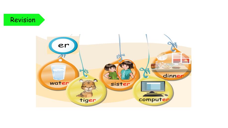 【PEP】四年级下英语Unit 1  PartB Let's learn ＆Look,ask and answer 第四课时 优质公开课课件_第3页