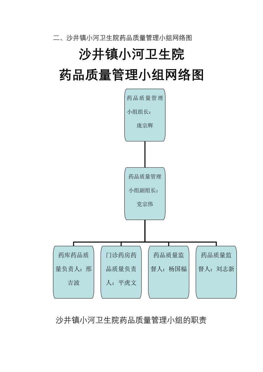 规范化药房制度汇编（DOC31页）_第3页