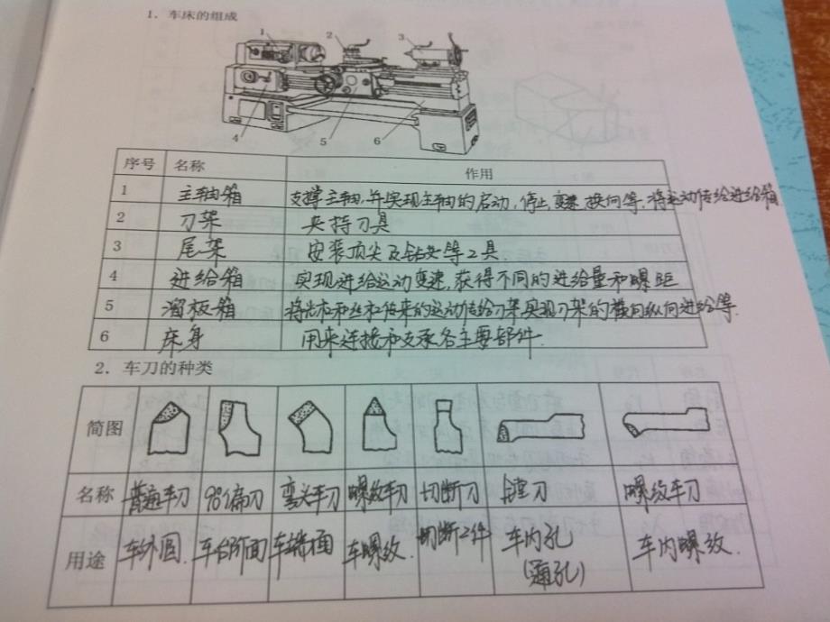 北京理工大学金工实习实训报告(3本)_第3页