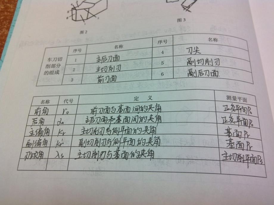 北京理工大学金工实习实训报告(3本)_第4页