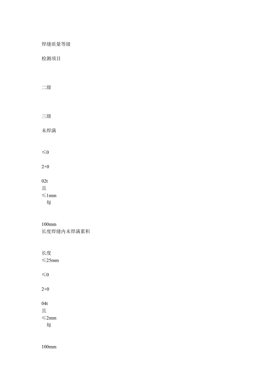 焊缝质量标准_第4页