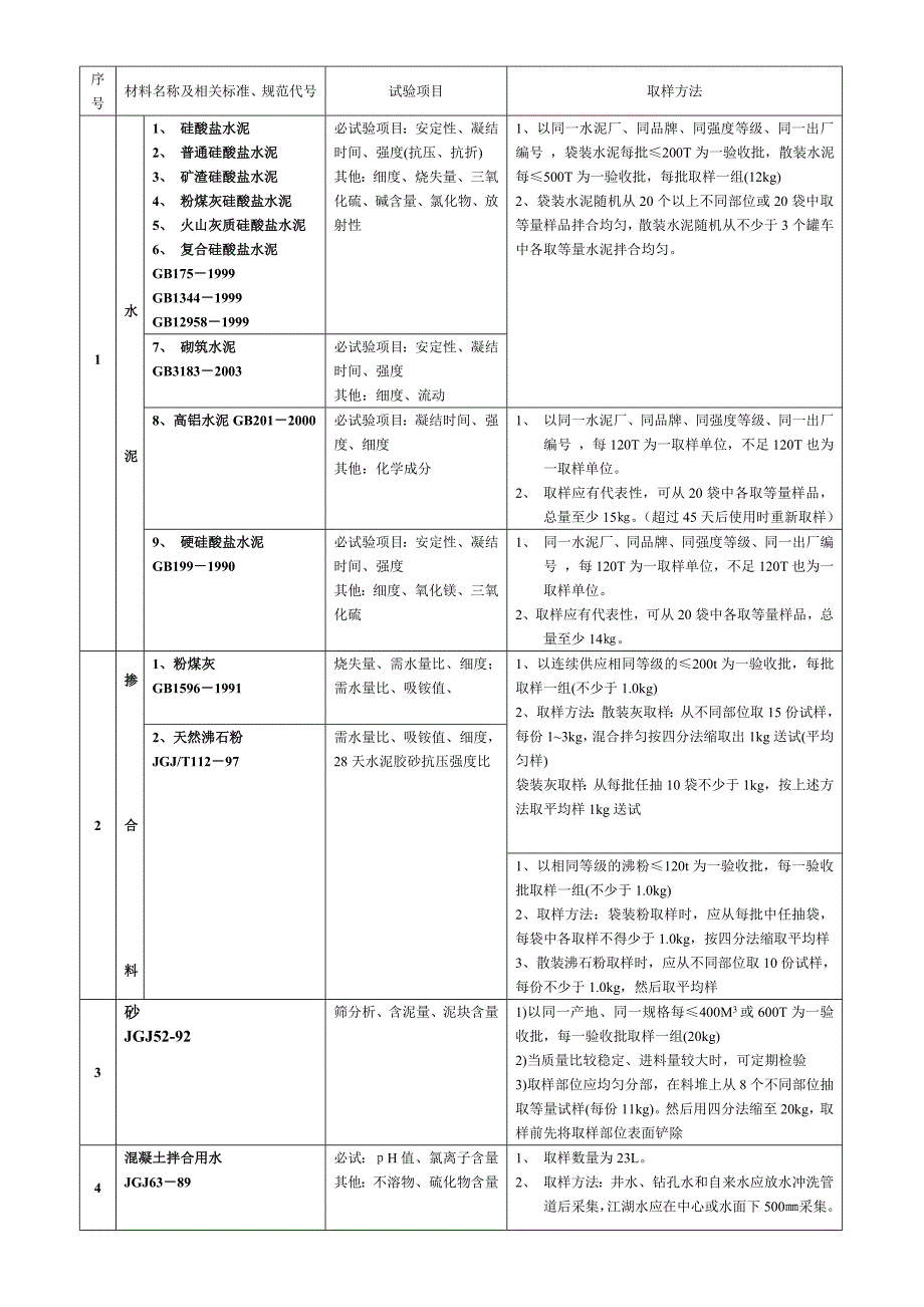 材料取样_第1页