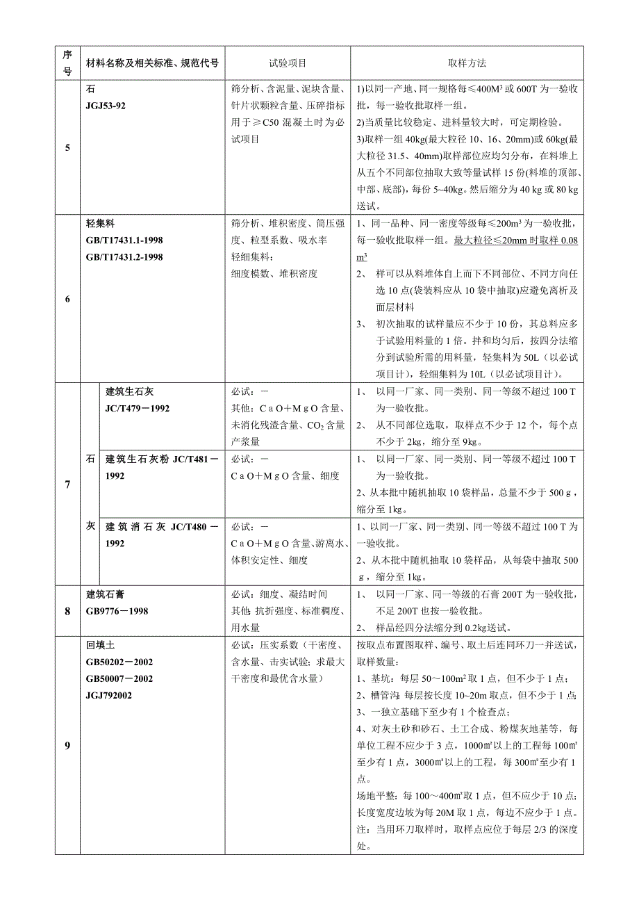 材料取样_第2页