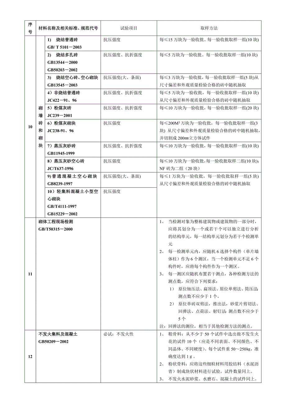 材料取样_第3页